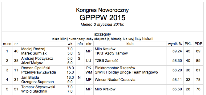 Zrzut ekranu 2016-01-04 (godz. 14.05.20)