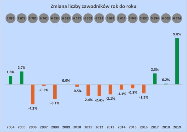 statystyka 2019 WS-3